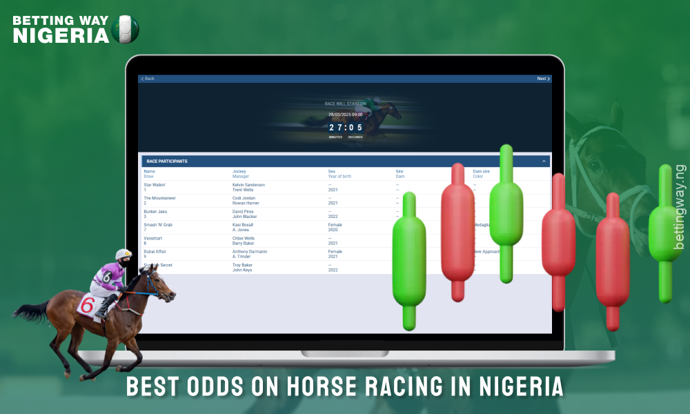 Horse racing betting sites in Nigeria offer competitive odds on win, place and exotic bets, which can vary from event to event